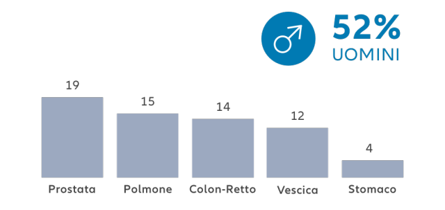istogramma-uomini@2x